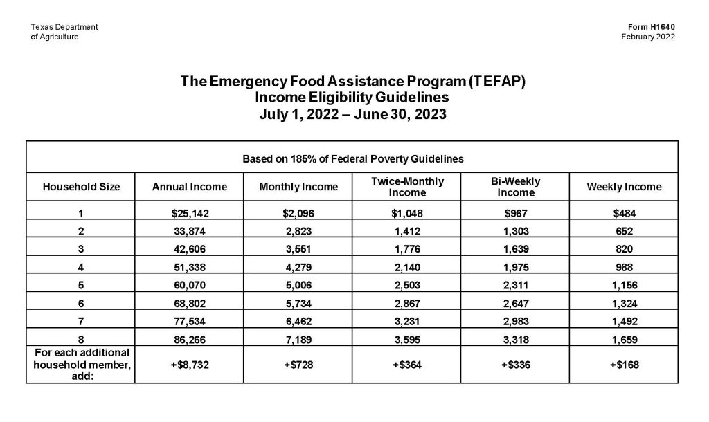 Monthly Groceries Target Hunger