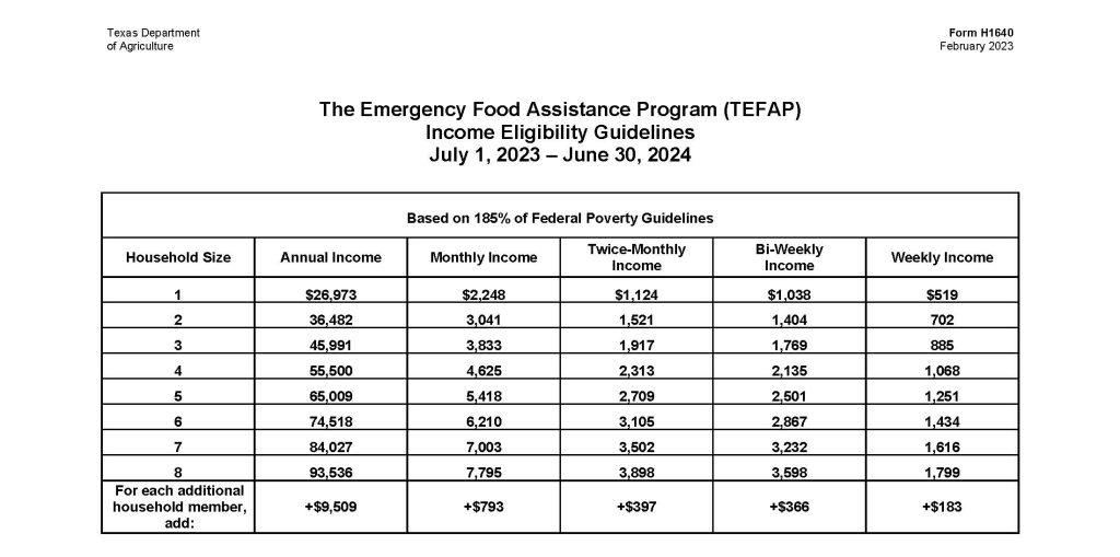 Monthly Groceries Target Hunger
